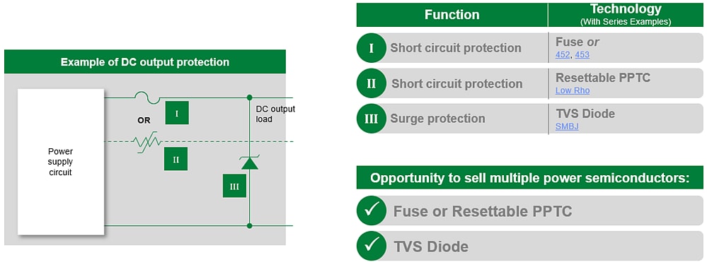 Littelfuse AC/DC 전원 공급 장치